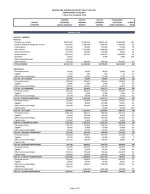 Budget to Actual Report - December 30, 2024