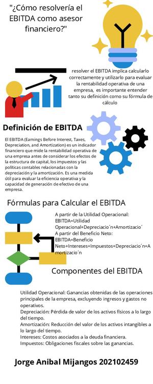 Evaluacion Empresarial