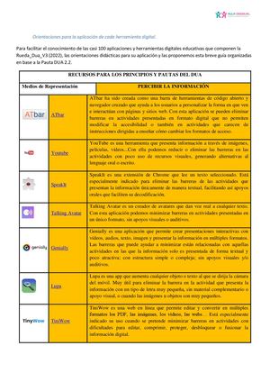 Explicacion Recursos Rueda Dua V3 Versión Definitiva