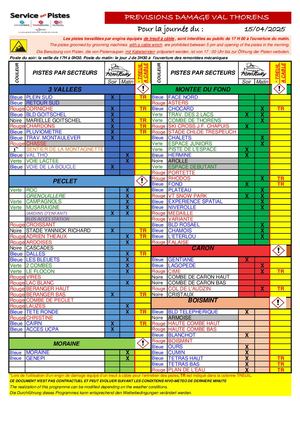 Prévisions De Damage - Hiver 23/24