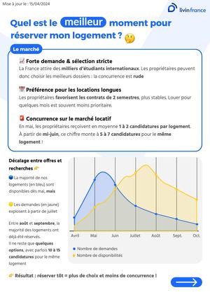 Quand réserver mon logement ?