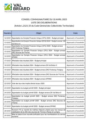 Liste Des Délibérations CC 10 Avril 2025