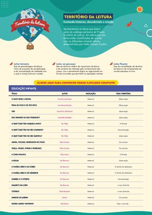 Lista de livros - Território da Leitura 2025