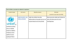 ONG - o que fazem, como podemos ajudar