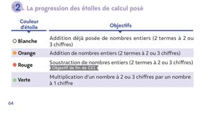 Progression Charivari Calcul pose Ce