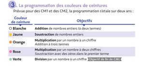Progression Calcul pose Cm
