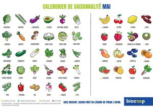 Calendrier De Saisonnalité Mai 2025