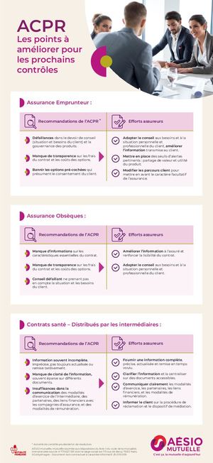 Acpr Rim Calaméo - Infographie Acpr V3-2