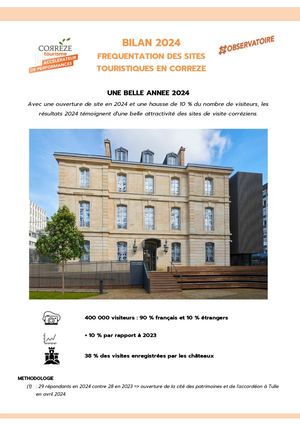 Bilan Sites Touristiques 2024