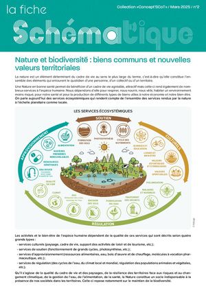Fiche Schématique n° 2 - Collection "Concept'SCoT" - Nature et biodiversité : biens communs et nouvelles valeurs territoriales