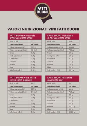 Es Tabelle Nutrizionali