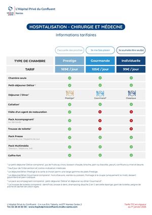 Informations tarifaires en hospitalisation complète - 2025
