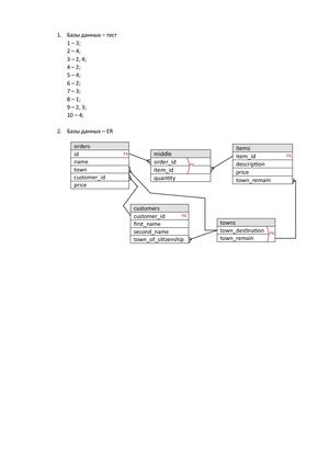 Задания системный аналитик Воронцова ОВ