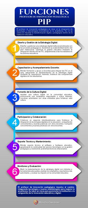 Funciones PIP -  2025