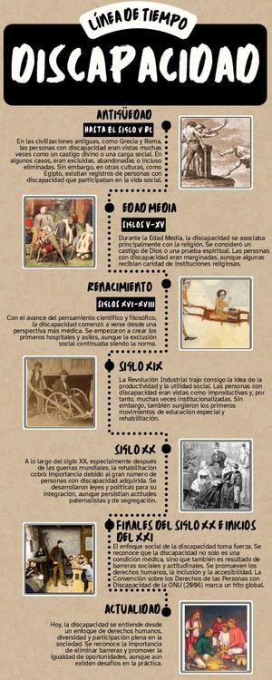 Linea Del Tiempo Discapacidad Y Rehabilitacion Laboral