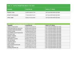 Winners Tang Eraffle