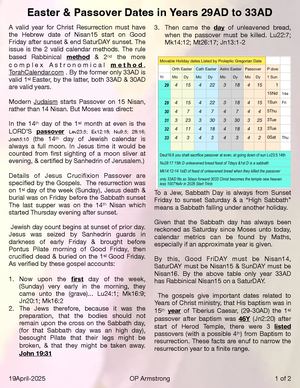Possible Years for Jesus Christ Resurrection: 30AD & 33AD