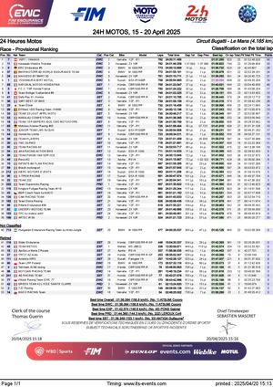 24 Heures du Mans Moto 2025 - Classement général