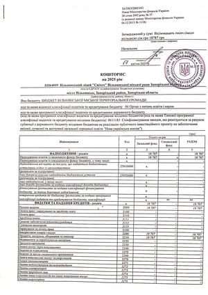 Кошторис 1183