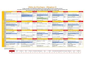 Allergènes mai 2025