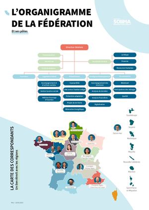 Organigramme Fédération SOLIHA Mars 2025