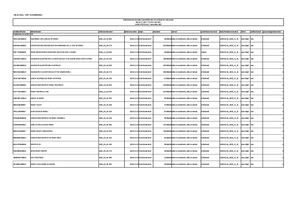 Données Essentielles Conventions Subventions 2023
