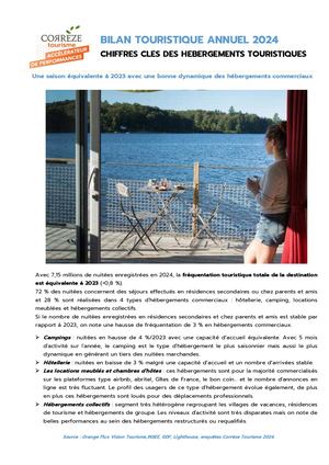 Bilan Fréquentation Heb 2024