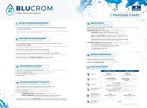 60270 Process Chart IT-EN
