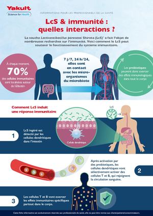 Infographie Immunité