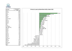 Tabelle Europa Marzo 2025