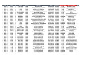 Centros electorales habilitados