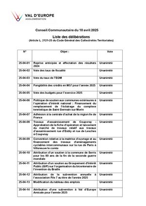 10/04/2025  - Liste Délibérations