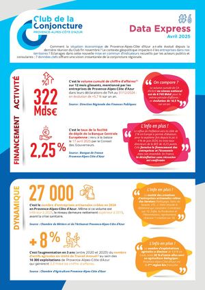 Data Express N°6 du Club Conjoncture