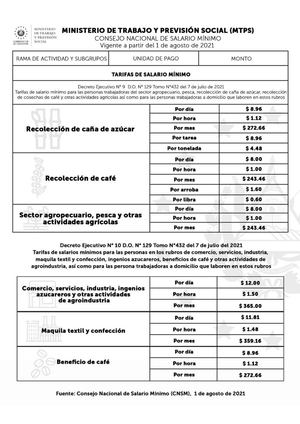 Tabla Del Salario Mínimo Vigente A Partir Del 1 De Agoto De 2021