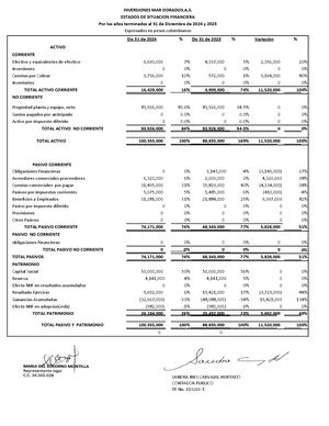 Estados Financieron Inversiones Mar Dorado SAS