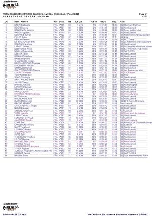 Classements Ronde Des Coteaux Glainois