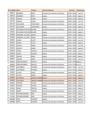 Planning Candidats Pmo