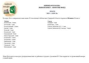 КНИЖНАЯ НАХОДКА_2025_Апрель