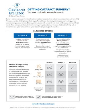 Cleveland Eye Clinic Cataract Surgery
