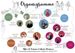 Organigramme_mars 2025