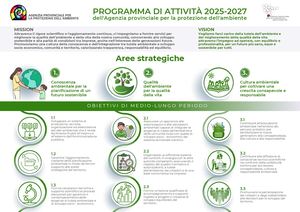 Programma Attivita APPA 25 27 Infografica (1).