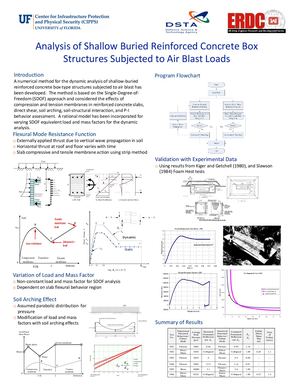 Analysis Of Shallow Buried Reinforced Concrete Box Structures Subjected To Air Blast Loads