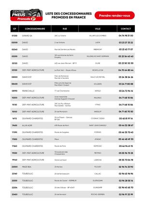 Centre Pneus Tableau Des Centres