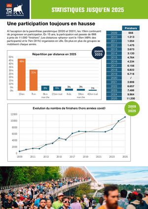 Statistiques 15km de Liege Métropole