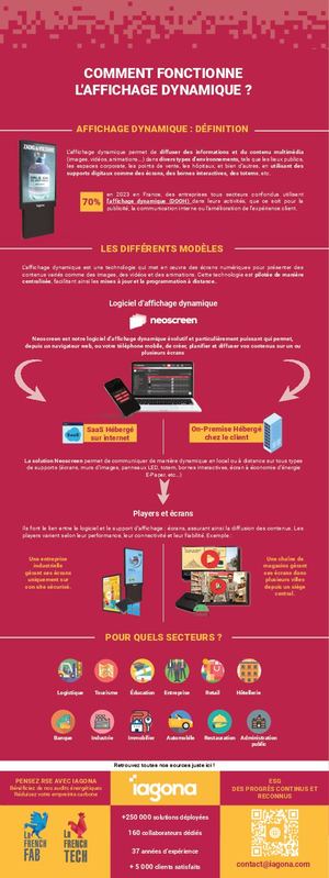 Infographie usage AD