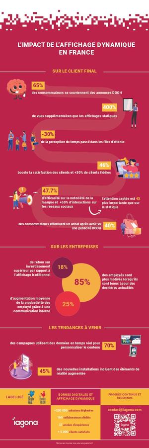 Infographie Partie 2