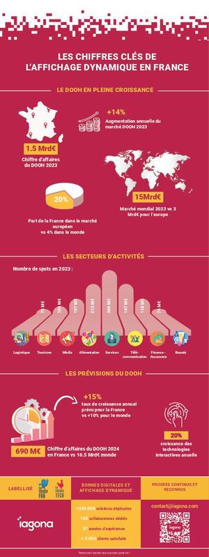 Infographie