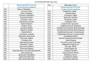 Д) Апрель 2025