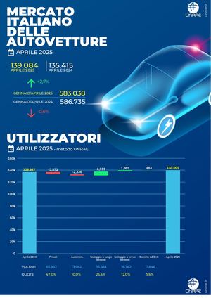01 Infografica Aprile 2025