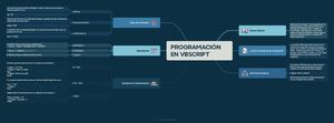 Programación En Vbscript